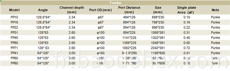 Funke Heat Exchanger Plates